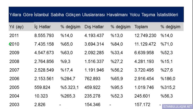 Resim