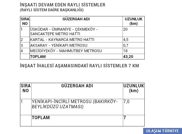 Resim