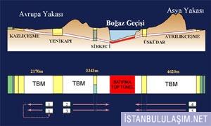 Resim