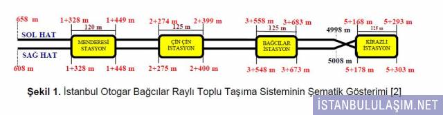 Resim