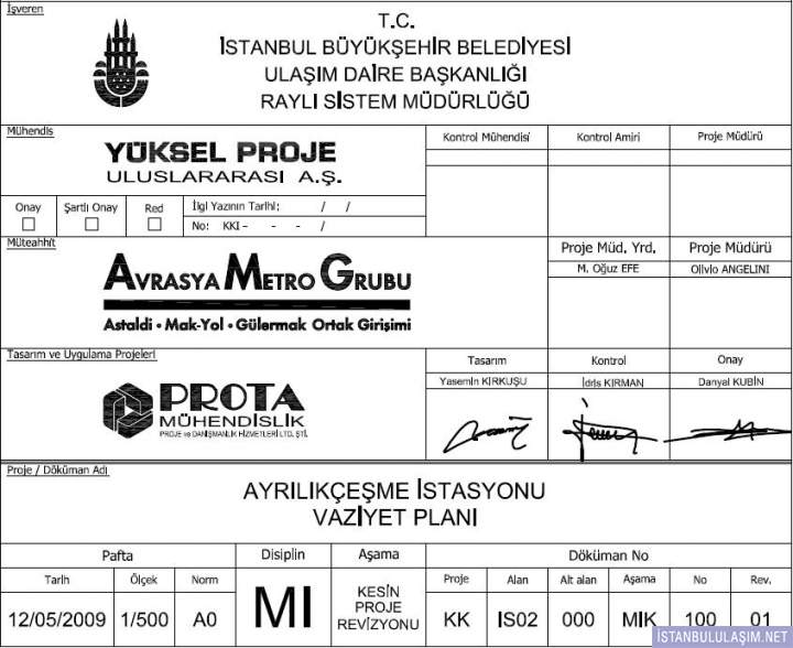 Resim