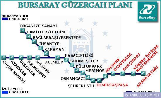 Resim